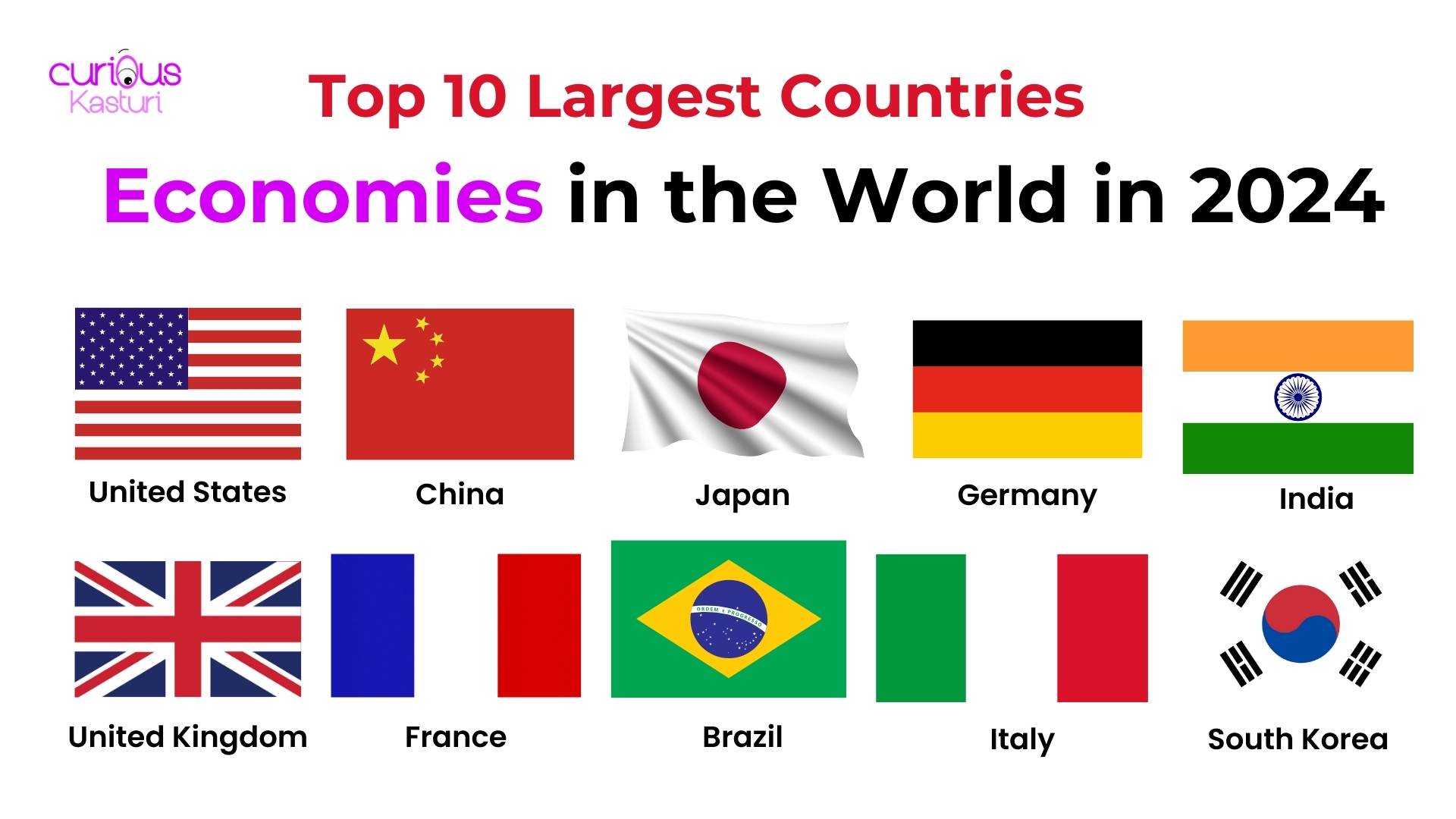 Largest Economies in world